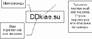  3.2.     sendmail
