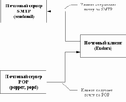  3.9.      - MS-Windows  MS-DOS